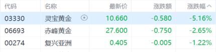 港股收评：三大指数齐涨！科指大涨2.46%	，生物医药股强势