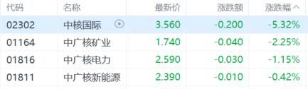 港股收评：三大指数齐涨！科指大涨2.46%，生物医药股强势